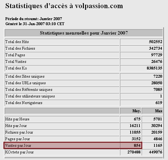 statistiques-volpasssion-ja